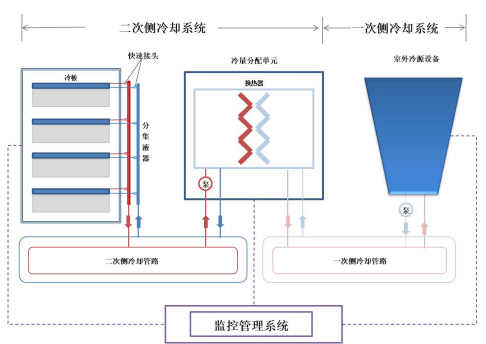 BT8200清潔度檢測設備在冷板式液冷系統中的應用